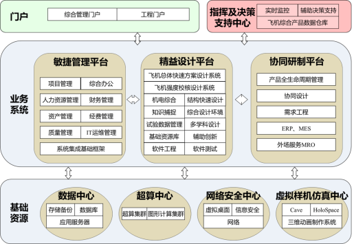 中国航空工业集团有限公司成都飞机设计研究所