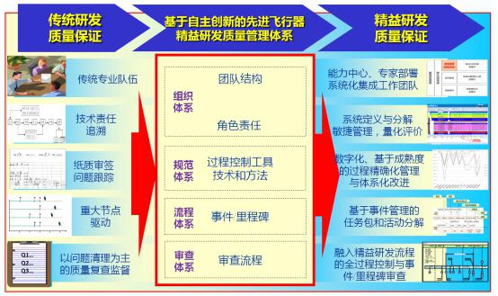 中航工业集团公司成都飞机设计研究所