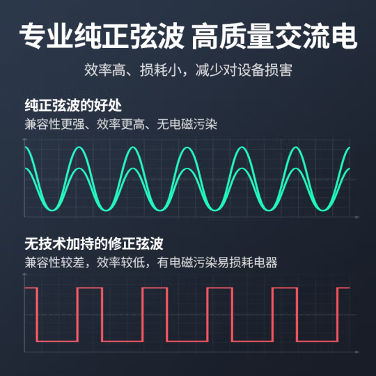 绿联25701-300W车载逆变器