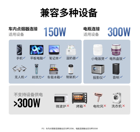 绿联25701-300W车载逆变器