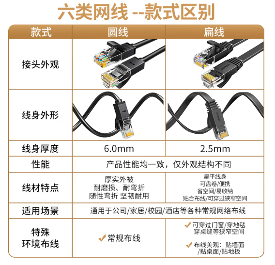 绿联25950-超六类双屏蔽网线 50米