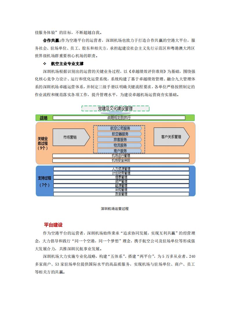 深圳市机场股份有限公司