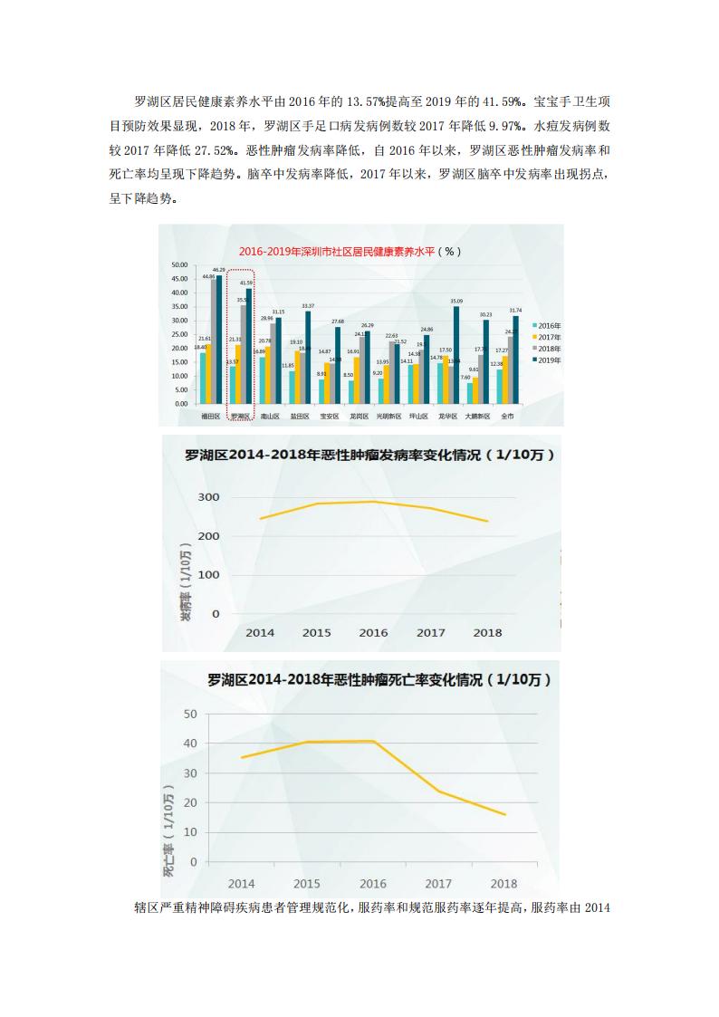 深圳市罗湖医院集团（项目）以人民健康为核心的医疗卫生服务体系改革