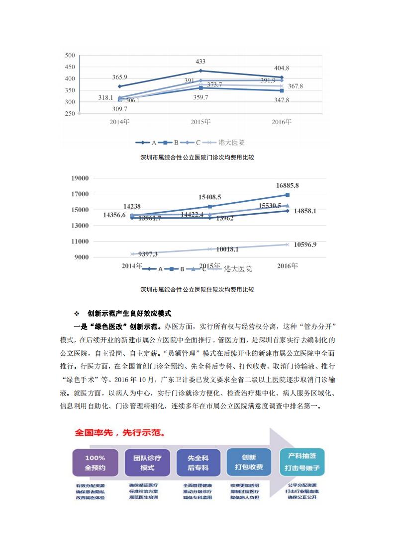 香港大学深圳医院