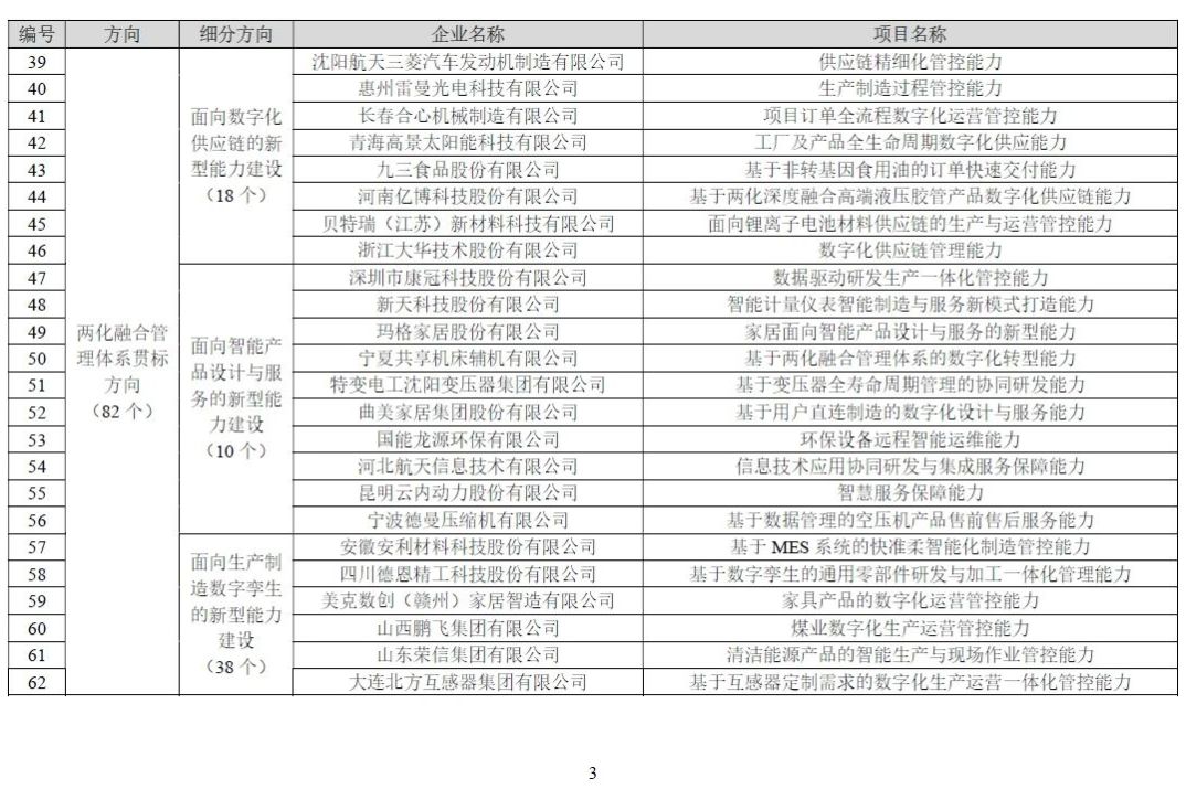 喜报！老狗科技“极简工业”工业互联网平台入选工信部特色专业型工业互联网平台示范名单