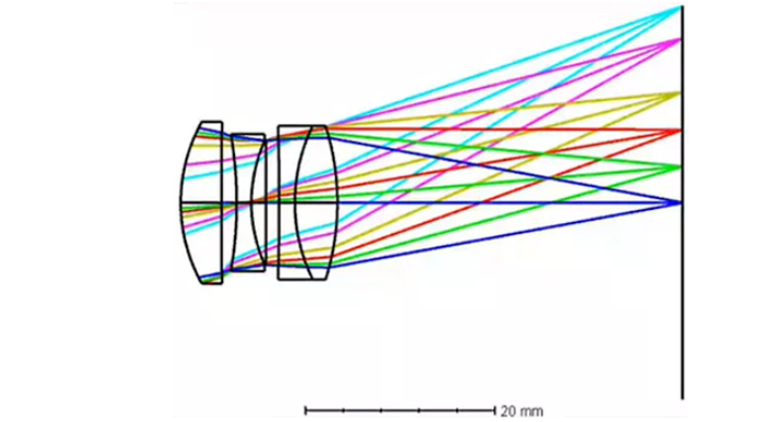 光學(xué)設(shè)計 | 推動高精度且微型化攝像頭以滿足市場需求