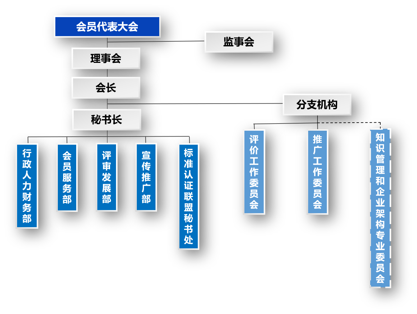 分支架构