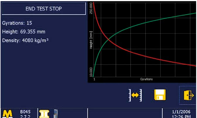 B045 Superpaveתѹʵ (SGC)