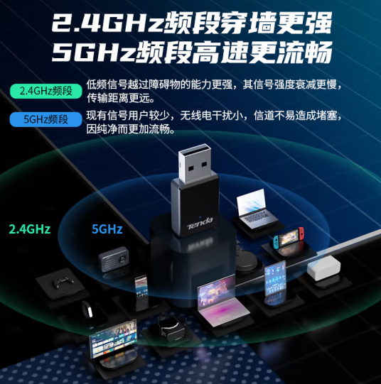 腾达 U9 650M免驱版 USB 台式电脑WiFi  5G双频 无线网卡