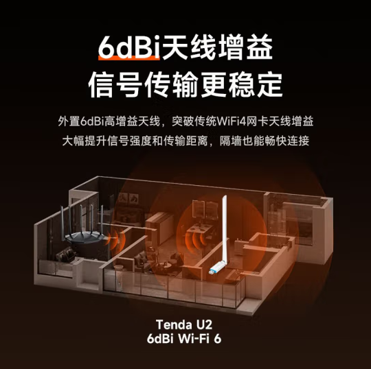 腾达【U2】WiFi6 免驱动 USB300M  无线网卡