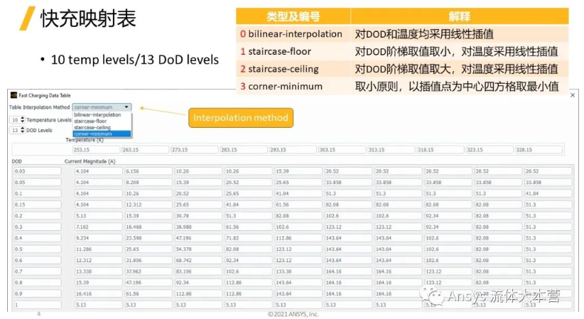 【Fluent】2024R1 fluent 電池模型映射表方法教程-模組