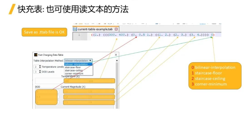 【Fluent】2024R1 fluent 電池模型映射表方法教程-模組