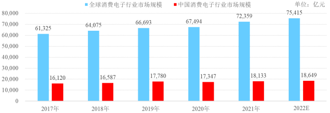 全球及中国微型电声元器件市场全景调研及投资建议可行性评估预测报告（2024版）