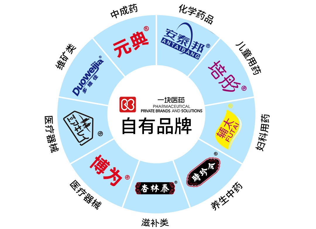 一块医药旗下“安泰邦”获评“湖南省知名商标品牌”