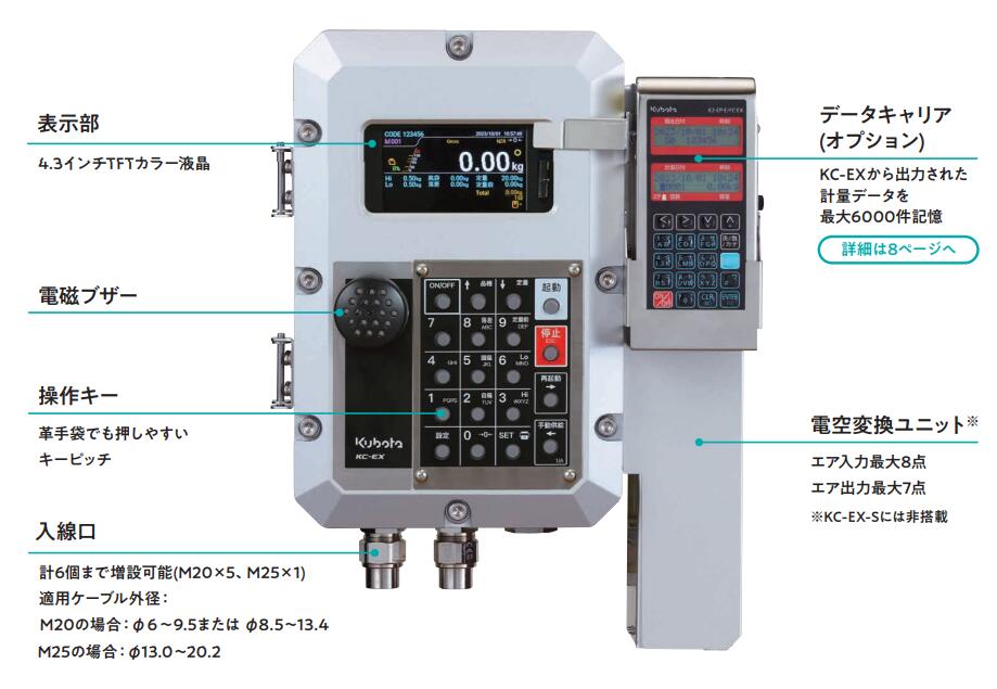 KUBOTA久保田KC-EX耐压防爆指示器