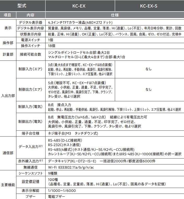 KUBOTA久保田KC-EX耐压防爆指示器