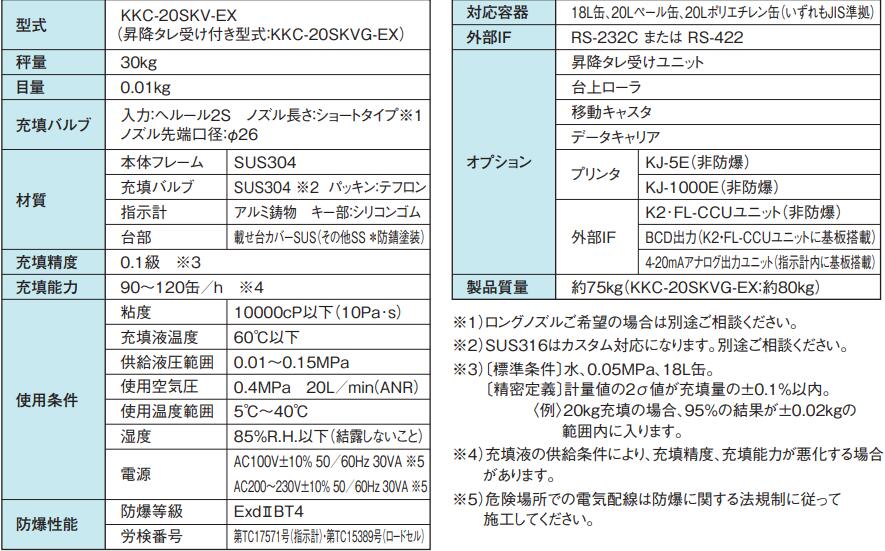 KUBOTA久保田KKC-20SKV-EX防爆液体灌装机