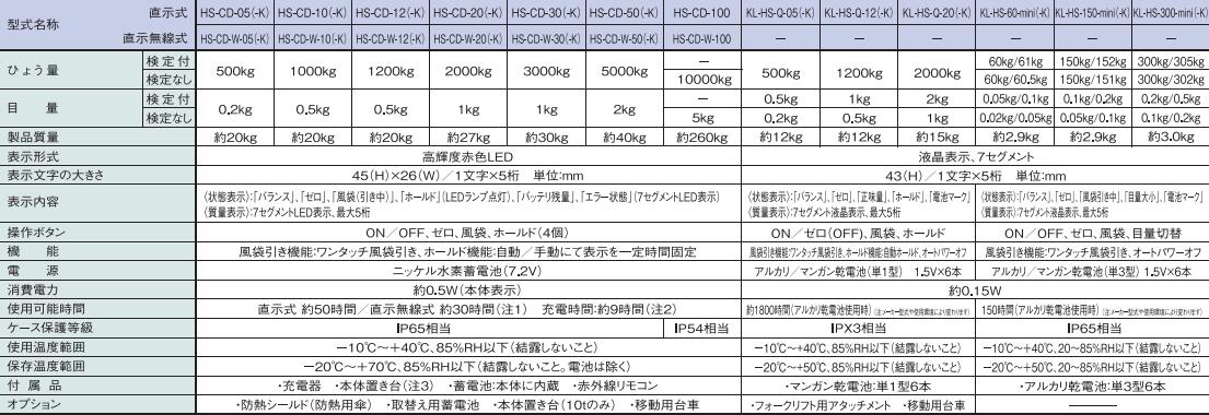 KUBOTA久保田吊秤HS-CD