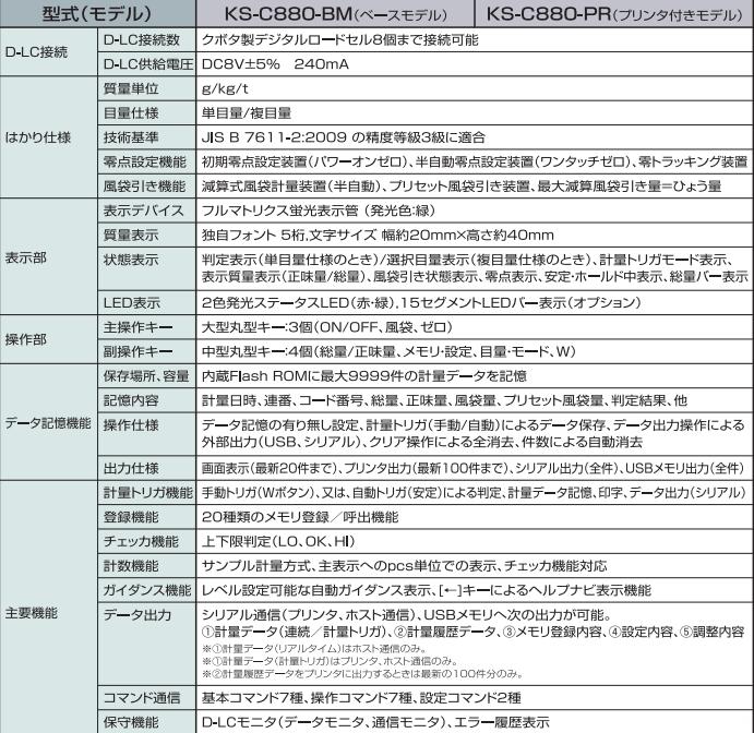 KS-C880-BM指示器KUBOTA久保田