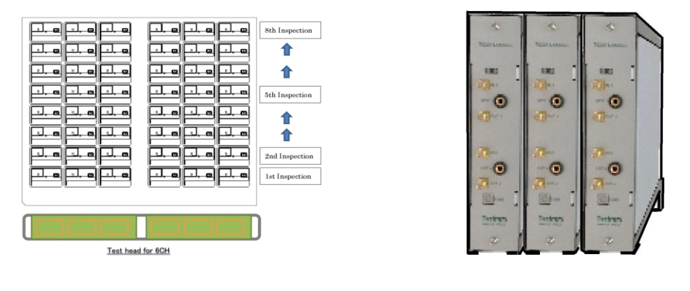 Multi-channel HF/NFC Performance Tester T8200Shannon