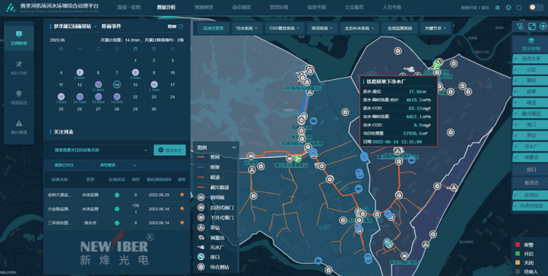 新烽光电智慧水务信息化系统亮相武汉水务信息化工作交流会