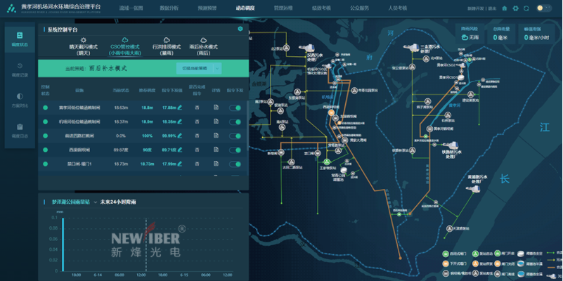 新烽光电智慧水务信息化系统亮相武汉水务信息化工作交流会