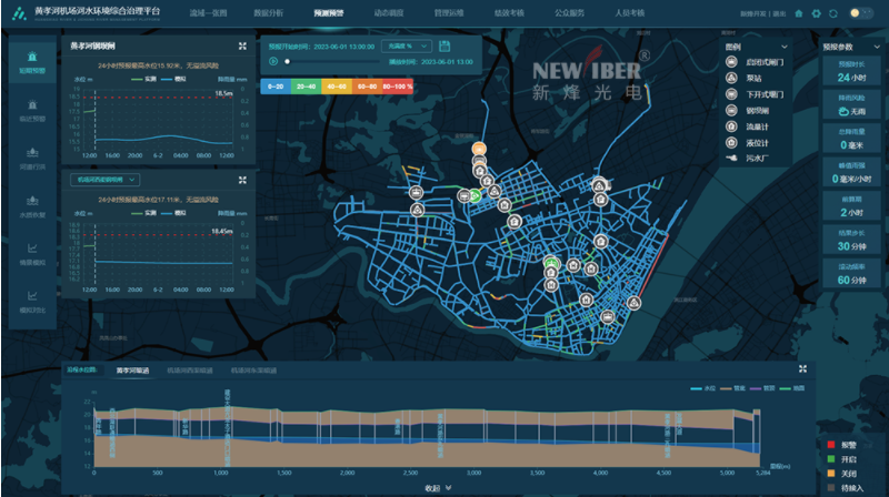 新烽光电智慧水务信息化系统亮相武汉水务信息化工作交流会