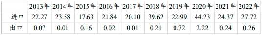 2024年中國金屬鈀行業應用領域具體情況及供應量現狀分析 2024年中國金屬鈀行業應用領域具體情況及供應量現狀分析