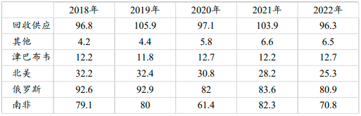 2024年中國金屬鈀行業應用領域具體情況及供應量現狀分析 2024年中國金屬鈀行業應用領域具體情況及供應量現狀分析