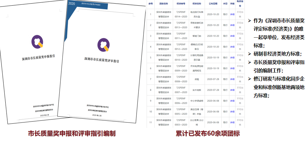 领先的专业能力优势