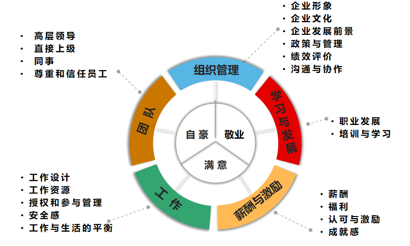 员工契合、客户满意，成就企业卓越——海能达
