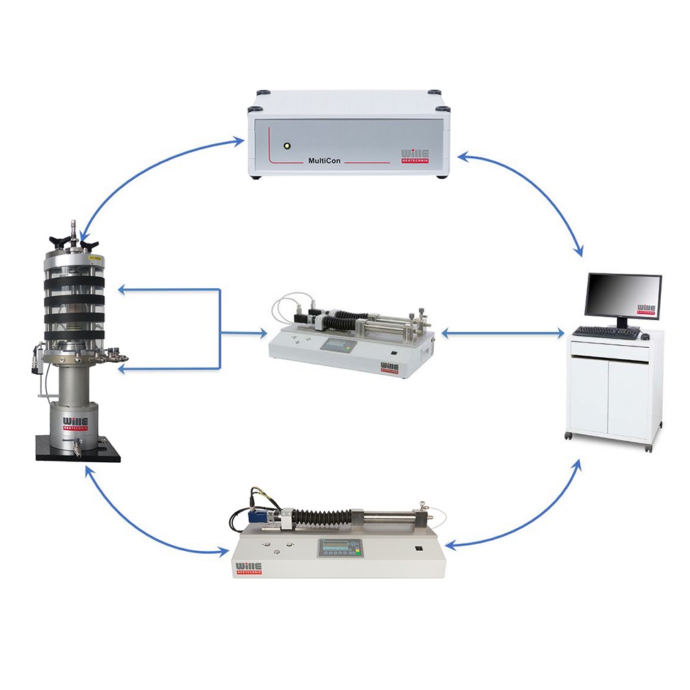 Stress Path Triaxial Testing System