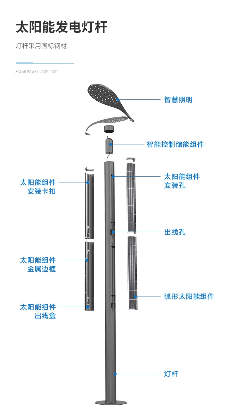 史福特圣風系列