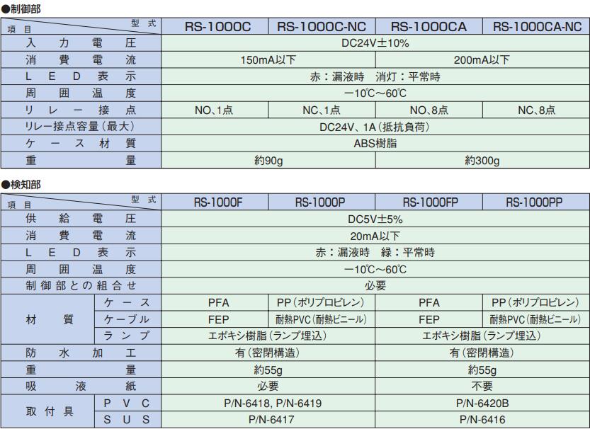 RS-1000C泄漏传感器TOYOKOKAGAKU东横化学