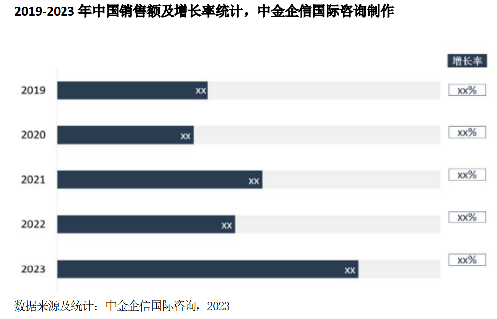 2024-2030年血糖监测市场竞争力分析及投资战略预测研发报告 2024-2030年血糖监测市场竞争力分析及投资战略预测研发报告