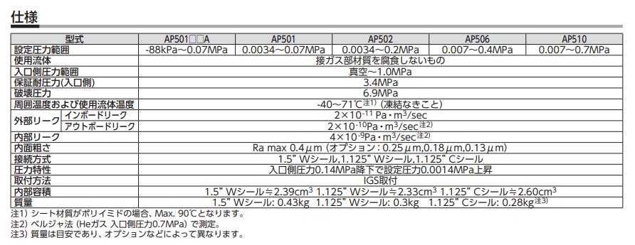 压力调节器AP500东横化学TOYOKOKAGAKU