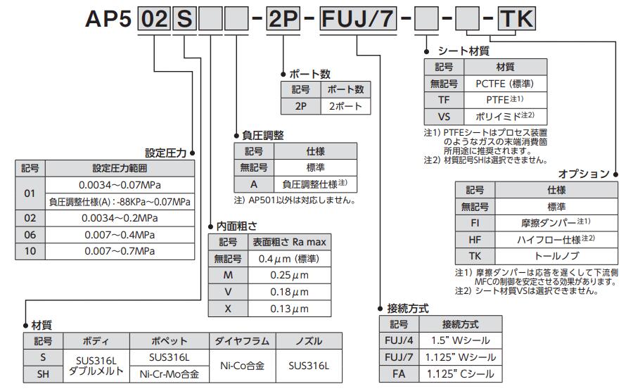 压力调节器AP500东横化学TOYOKOKAGAKU