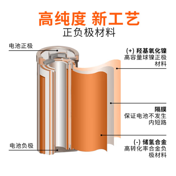 南孚5号充电电池套装（2粒电池+1个适配器）