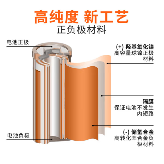 南孚7号充电电池套装（2粒电池+1个适配器）