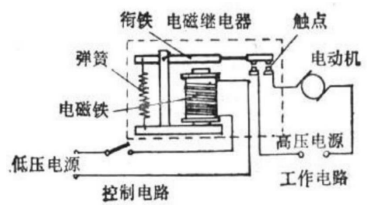 2024年我国继电器行业市场规模现状分析及未来发展趋势预测 2024年我国继电器行业市场规模现状分析及未来发展趋势预测