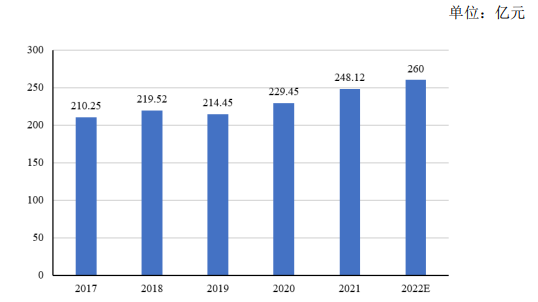 2024年我国继电器行业市场规模现状分析及未来发展趋势预测 2024年我国继电器行业市场规模现状分析及未来发展趋势预测