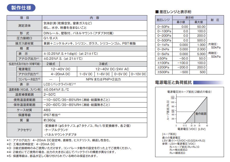 数字差压表GC02长野计器NAGANOKEIKI