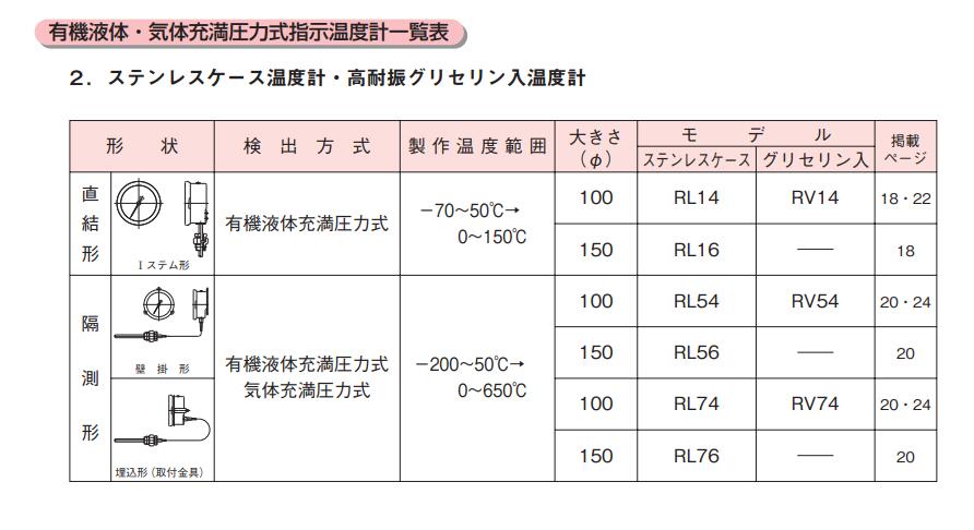 NAGANOKEIKI长野计器压力式温度计RL14