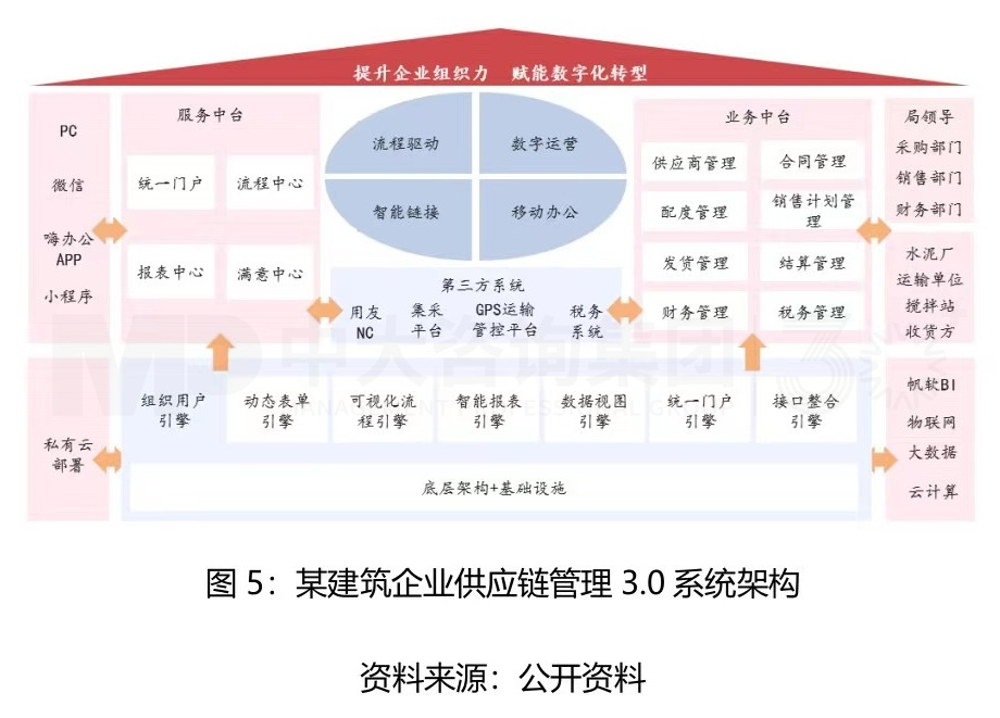 实体企业如何建立竞争优势？强化供应链是关键！