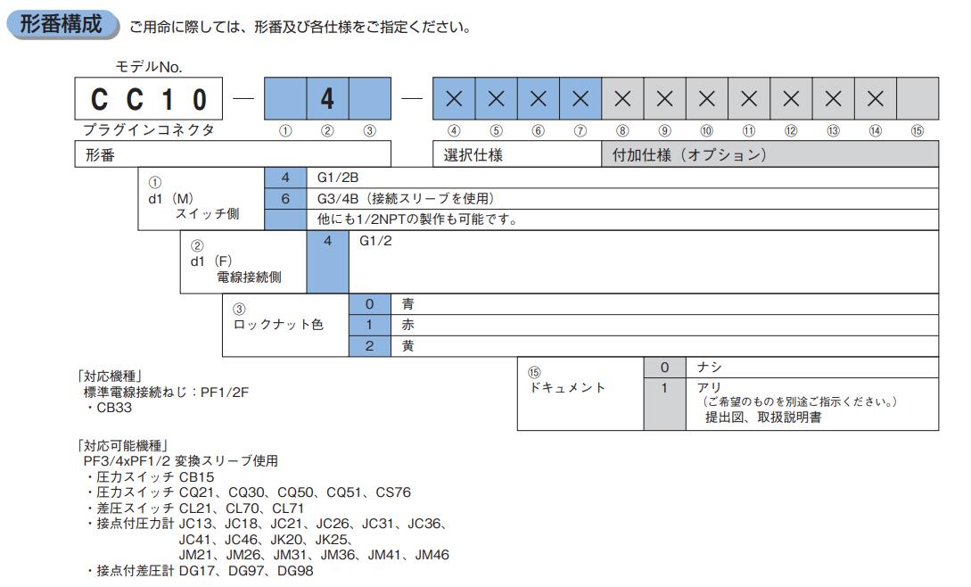 CC10插入式连接器NAGANOKEIKI长野计器