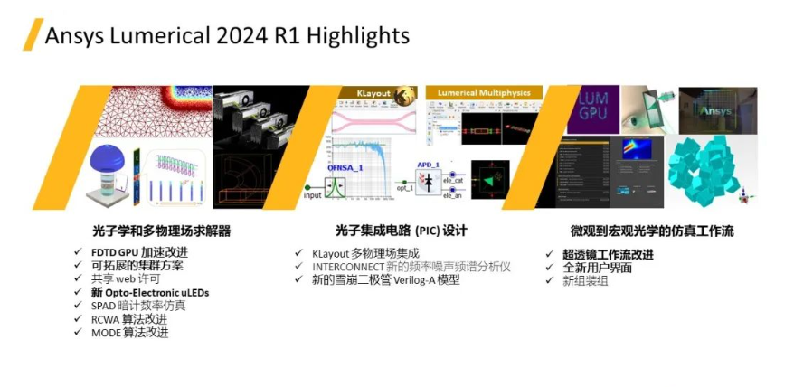 2024R1 | Lumerical 功能更新