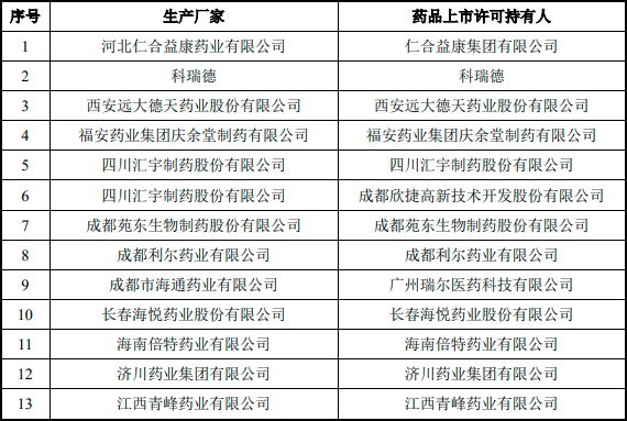 2024年中国丙戊酸钠注射剂品种行业发展现状及市场竞争格局分析 2024年中国丙戊酸钠注射剂品种行业发展现状及市场竞争格局分析