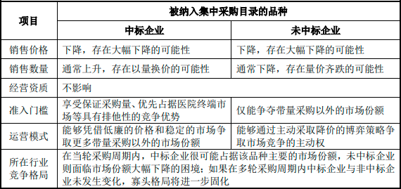 2024年中国丙戊酸钠注射剂品种行业发展现状及市场竞争格局分析 2024年中国丙戊酸钠注射剂品种行业发展现状及市场竞争格局分析