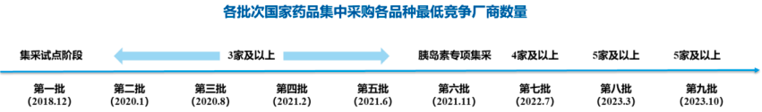 2024年中国丙戊酸钠注射剂品种行业发展现状及市场竞争格局分析 2024年中国丙戊酸钠注射剂品种行业发展现状及市场竞争格局分析
