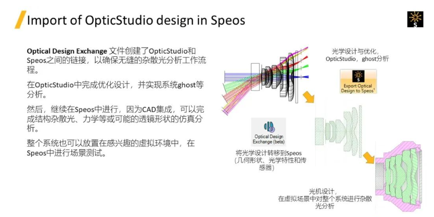 2024R1 | Speos 功能更新